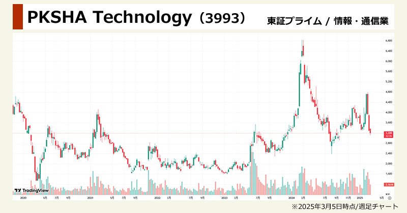 生成AI関連銘柄の本命「PKSHA Technology(3993)」の週足チャート画像