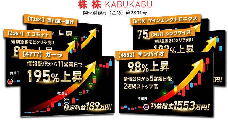 株 株が提供した過去の上昇事例