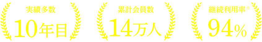 株 株の運営年数・累計会員数・継続利用率