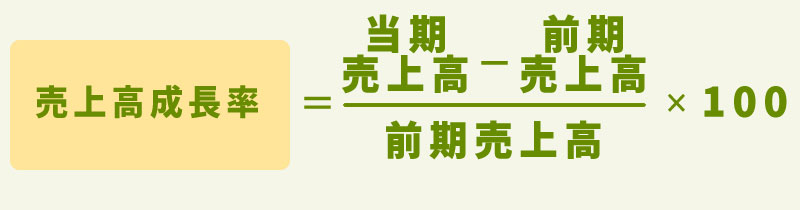 売上高成長率の計算方法