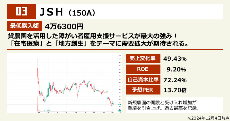 【2024年版】10万円以下で買える成長株ランキング「JSH(150A)」の画像