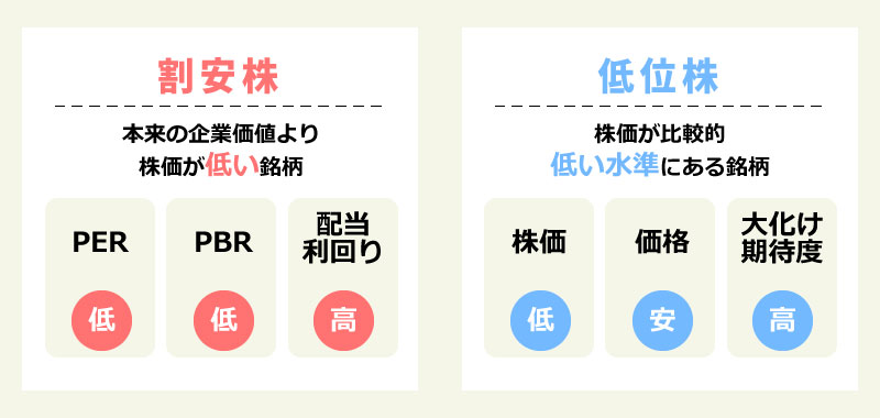 低位株と割安株の違い