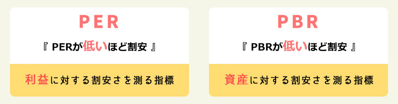 割安株を見つけるための指標「PER」「PBR」