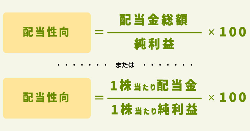 配当性向の計算方法
