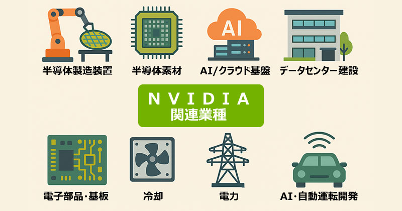エヌビディアに関連する国内の関連企業・業種
