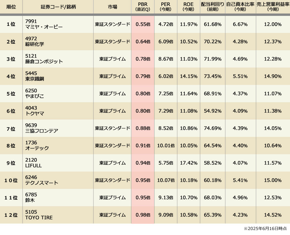 【2025年版】割安株・バリュー銘柄おすすめランキング