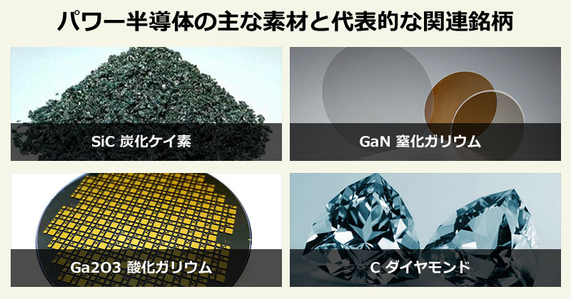 パワー半導体の主な素材と代表銘柄のイメージ画像